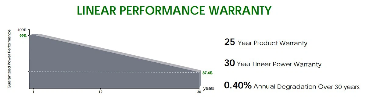 Quality assurance of jinko 400w solar panel Quality assurance of jinko 400w solar panel