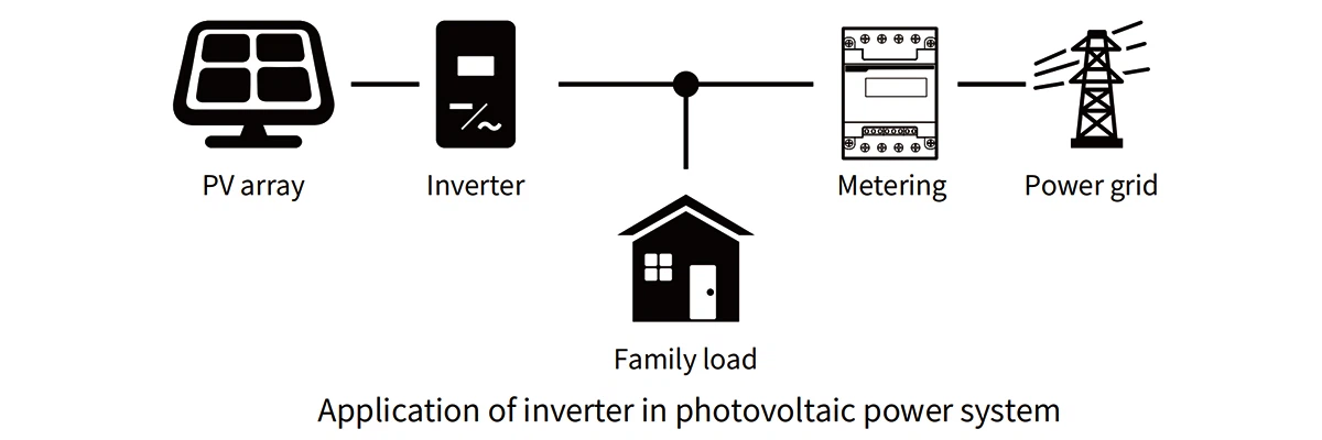 Application of inverter in photovoltaic power system Application of inverter in photovoltaic power system